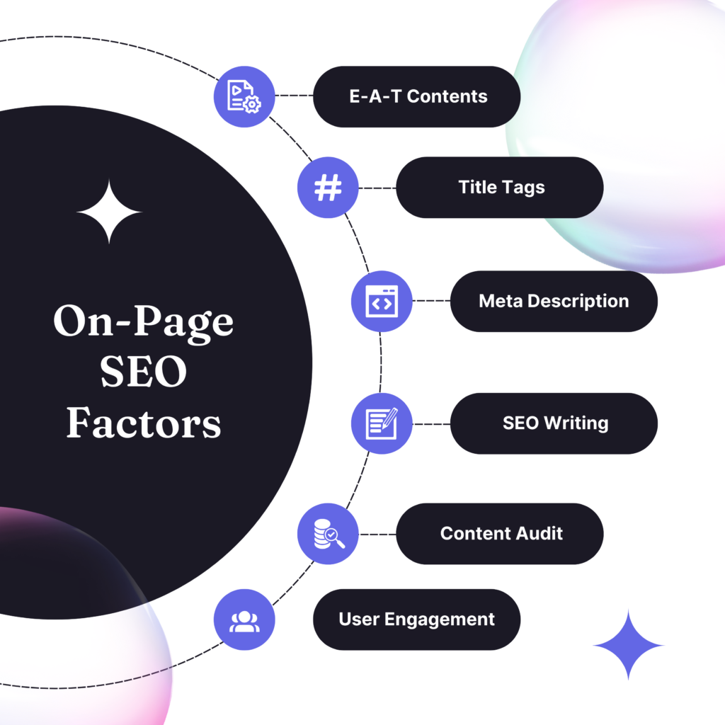 on page seo factors, types of on page seo 
