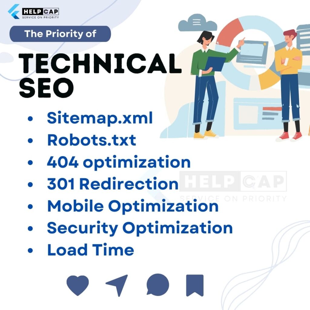 technical seo key points -Sitemap.xml Robots.txt 404 optimization 301 Redirection Mobile Optimization Security Optimization Load Time by helpcap digital marketing agency